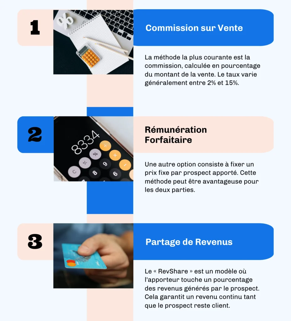 Infographie résumant les rémunérations dans l'apport d'affaires : commission sur vente, rémunération forfaitaire, et partage de revenus