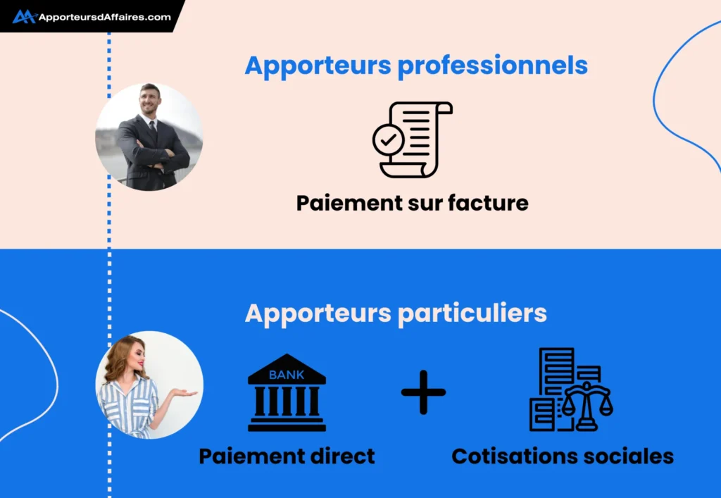 infographie illustrant les différence sur la rémunération d'un apporteur d'affaires professionnel et un particulier